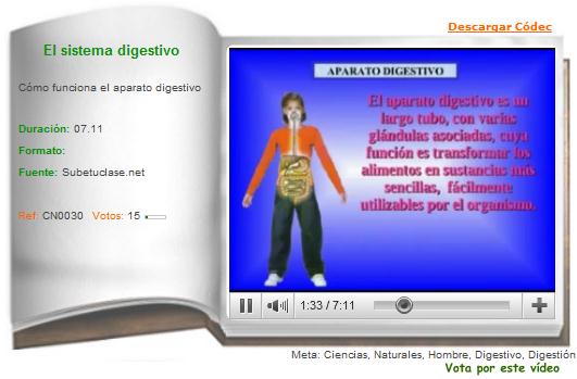 El sistema digestivo | Recurso educativo 36226