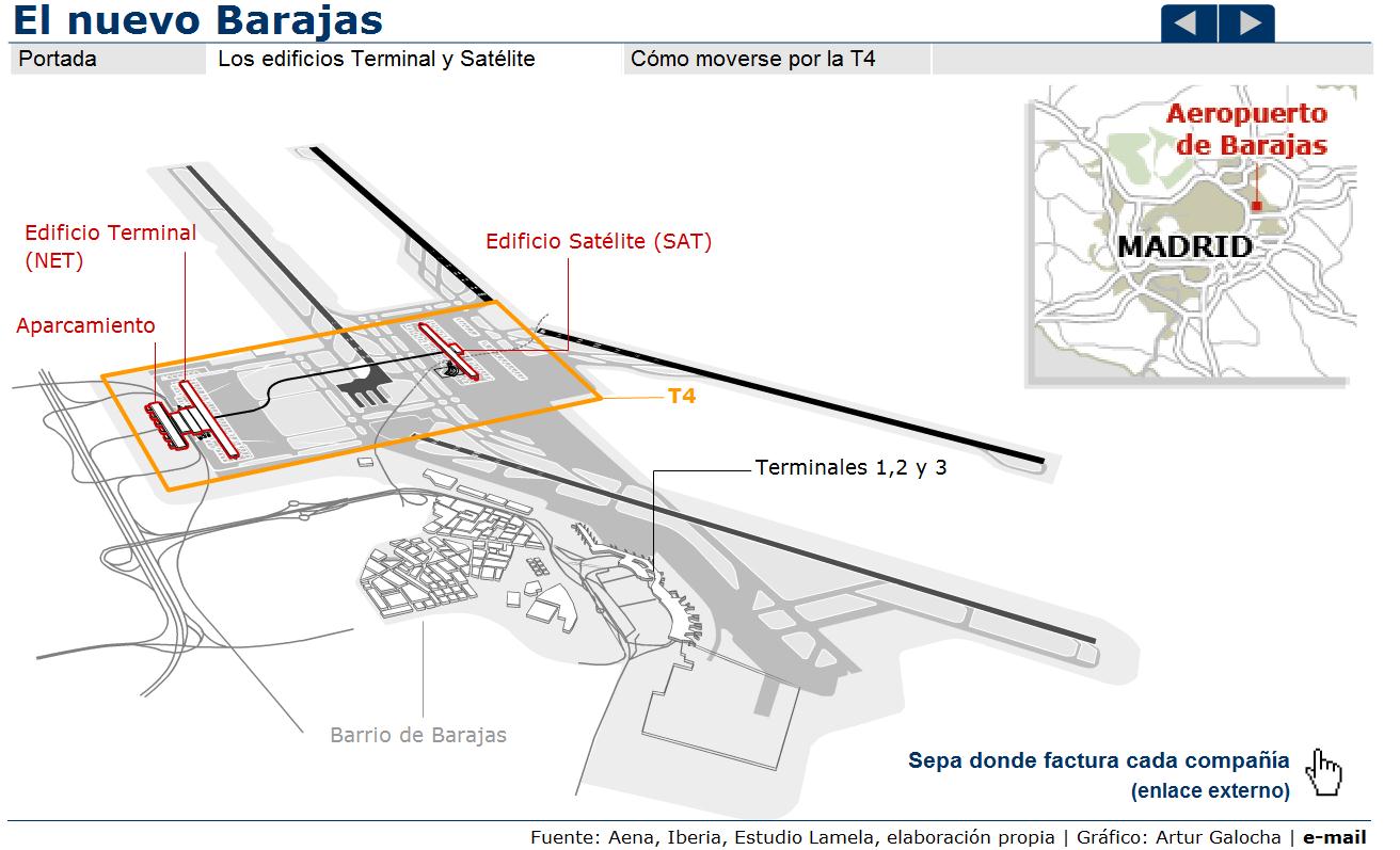 Barajas y su nueva terminal | Recurso educativo 41778