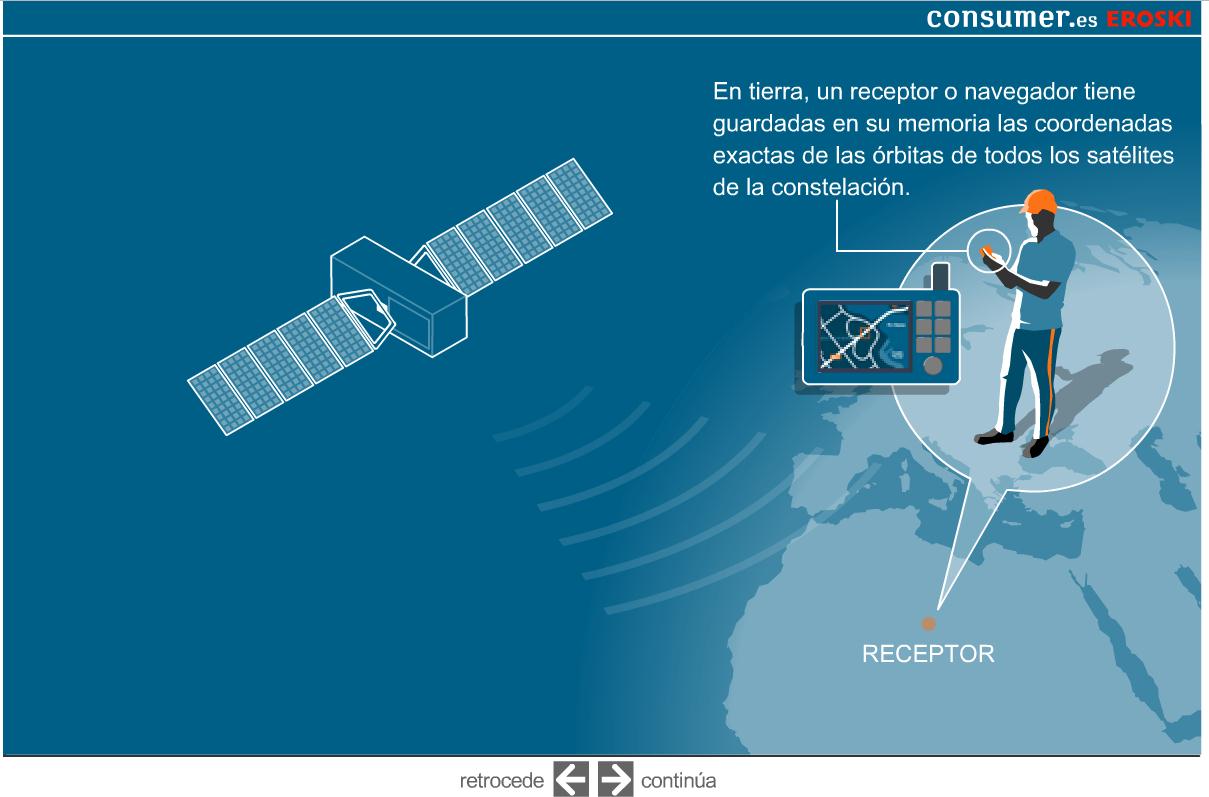 Sistema de navegación por satélite | Recurso educativo 41985