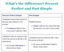What's the difference? Present perfect and past simple | Recurso educativo 61960