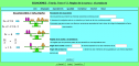 Interactivo: la suma y producto de ecuaciones | Recurso educativo 13383