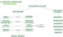 Sintaxis. Práctica y práctica | Recurso educativo 7704