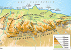 Principado de Asturias | Recurso educativo 70968