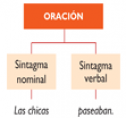 La concordancia verbal | Recurso educativo 81965