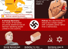 BBC - GCSE Bitesize - Nazi beliefs | Recurso educativo 97801