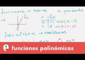 Funciones polinómicas: recta y parábola | Recurso educativo 109634