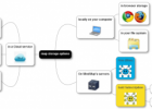 Crea mapas mentales y almacénalos en Google Drive con MindMup | Yo Profesor | Recurso educativo 114451