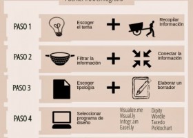 Pedagogía Digital: Infogramas Educativos | Recurso educativo 403086