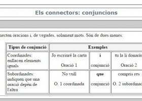 Els connectors: | Recurso educativo 683538