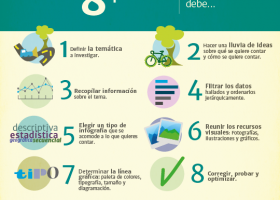 Cómo hacer una infografía periodística en 8 pasos #infografia #infographic | Recurso educativo 725399