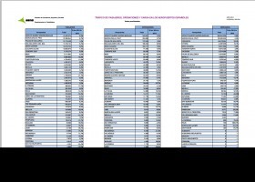 Trafico aéreo de pasajeros | Recurso educativo 730652