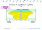 Evolució de la piràmide de població a Espanya | Recurso educativo 738278
