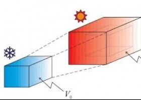 Efectos de calor sobre los cuerpos | Recurso educativo 748802