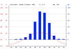 High mountain climate | Recurso educativo 751541