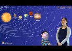 The Solar System - El sistema solar - Inglés para niños | Recurso educativo 757165