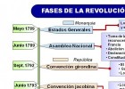 fases rev francesa.JPG | Recurso educativo 758317