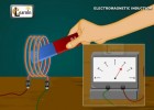 Physics - Understanding Electromagnetic induction (EMI) and electromagnetic | Recurso educativo 759106