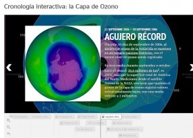 Cronología interactiva: la Capa de Ozono | Recurso educativo 760846