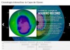 Cronología interactiva: la Capa de Ozono | Recurso educativo 760846