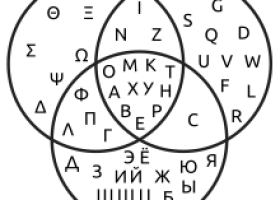 Venn diagram - Wikipedia | Recurso educativo 763349