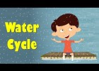 Water Cycle for Kids | Recurso educativo 768320