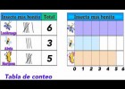 Cómo hacer gráficas de barras | Recurso educativo 771875