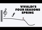 La Primavera (Vivaldi) II | Recurso educativo 773317