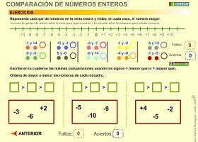 Comparació de nombres enters | Recurso educativo 776608