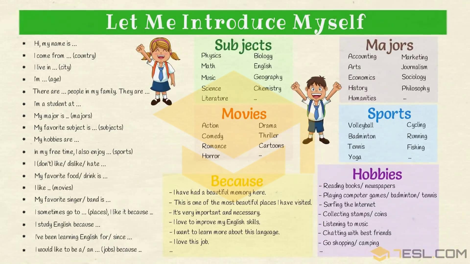Introduce Yourself In English Exercises