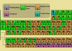 What Is the Origin of the Elements? | Recurso educativo 785281