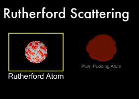 Dispersió de Rutherford | Recurso educativo 785863