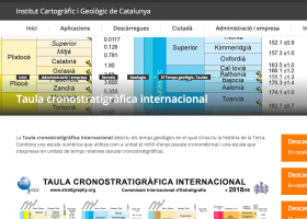 Taula cronostratigràfica internacional | Recurso educativo 788443