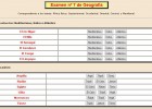 Examen de Geografía (7) | Recurso educativo 37348