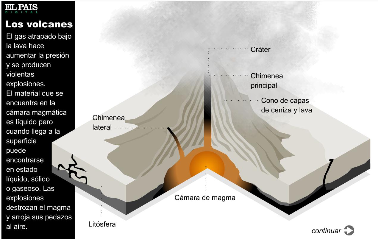 Volcanes | Recurso educativo 41171