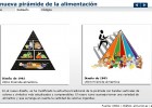 Nueva Pirámide Alimenticia | Recurso educativo 43380