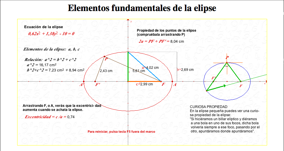 La elipse | Recurso educativo 91567