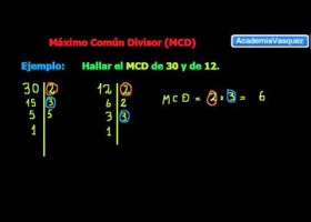 Máximo Común Divisor, Teoría y Ejemplo | Recurso educativo 740874