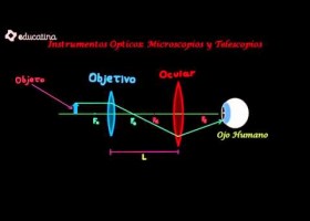 Instrumentos Ópticos: Microscopios y Telescopios | Recurso educativo 756272