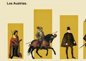 austrias y validos.jpg | Recurso educativo 758306