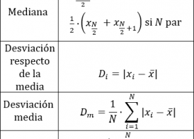 Parámetros de centralización y de dispersión (estadística básica) | Recurso educativo 766240