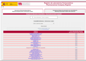 Laboratoris farmacèutics | Recurso educativo 769139