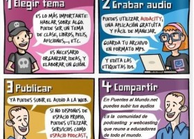 Pódcast Fácil | Recurso educativo 774110