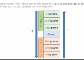 Problemes de conversió de massa | Recurso educativo 775266